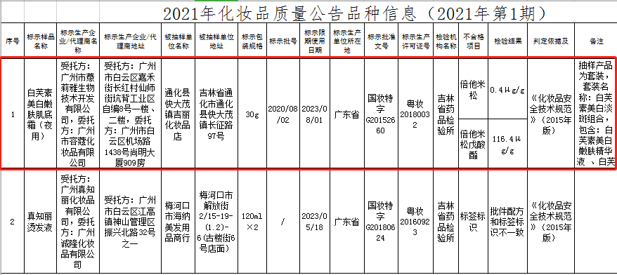 专业祛斑图片，又有祛斑霜被检出激素！想快速美白淡斑的快醒醒