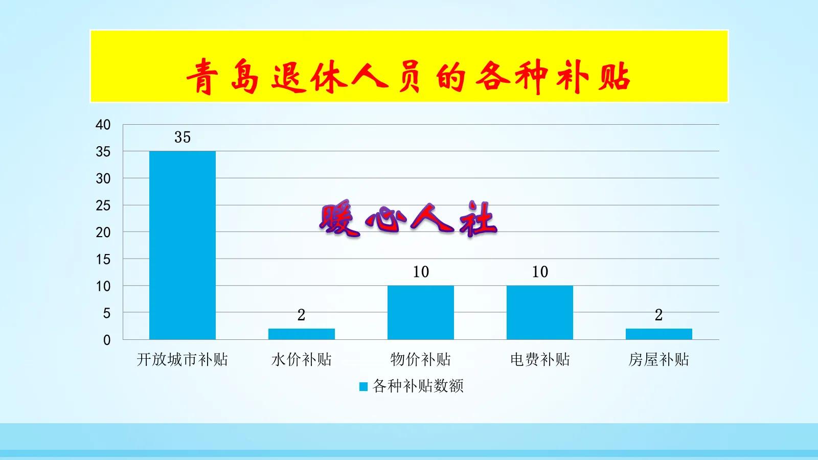 养老金会出现多发的情况吗？这六类情况你要知道，发到时不要吃惊