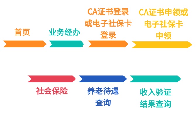 2021年度“四类人员”待遇