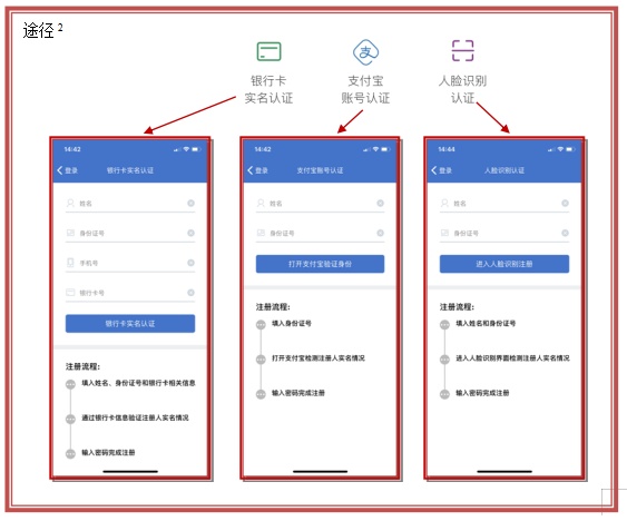 2021年度“四类人员”待遇