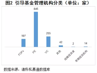 区县级引导基金系列观察（三）