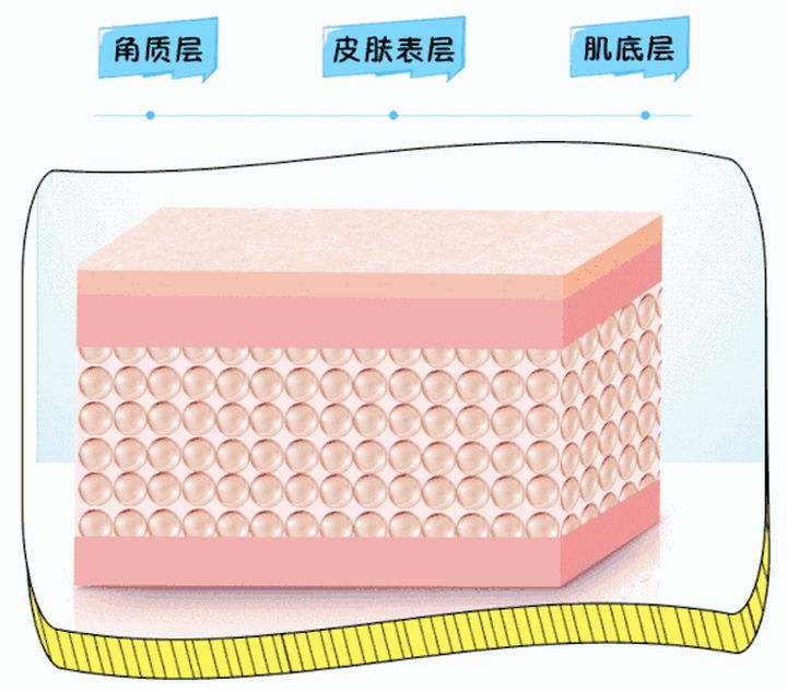 学生适合做哪些医美小项目？这4个性价比最高的不可错过