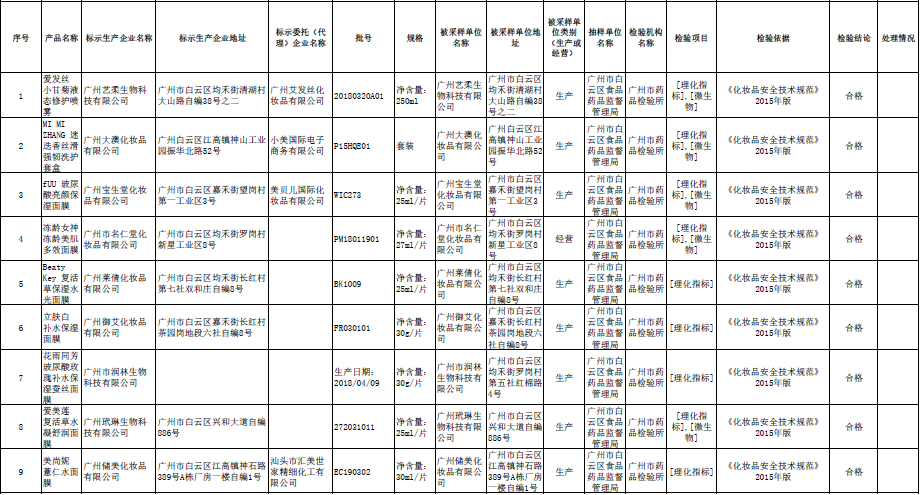 这款祛斑霜检出潜在致癌性物质，可能导致“白癜风”般永久性脱色