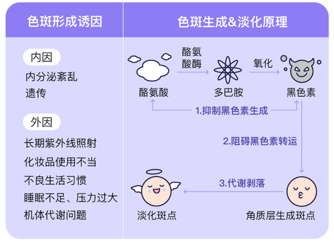 脸上长斑，除了医美还能怎么办？