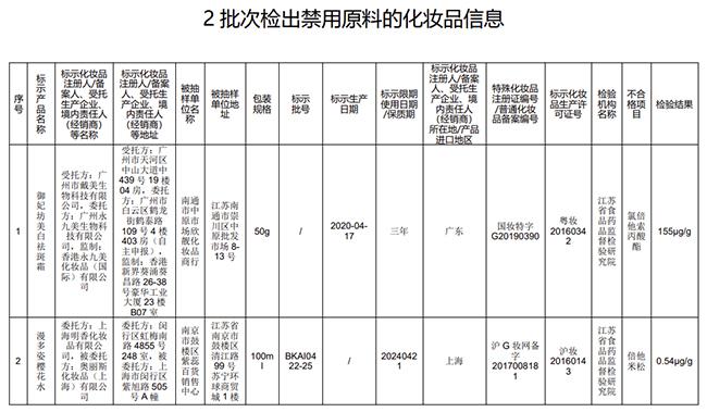 美白祛斑霜，国家药监局：御妃坊美白祛斑霜等2批次化妆品检出禁用原料