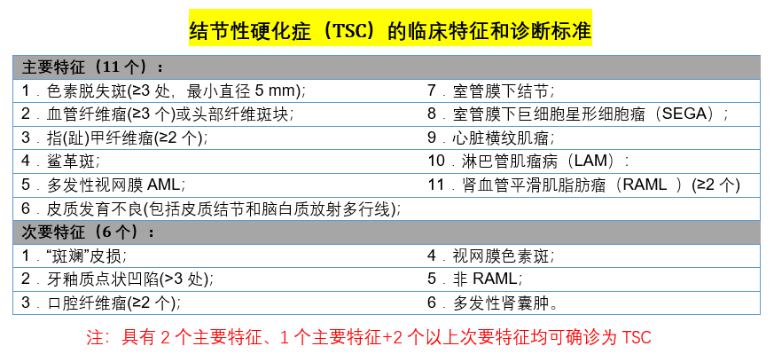 惊讶！19岁女孩脸长蝴蝶斑，肚大如萝，竟然是罕见遗传病