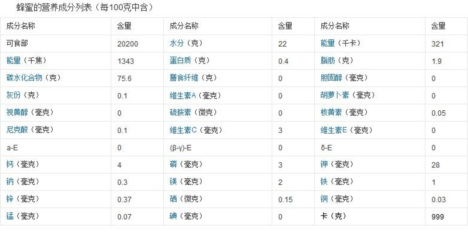 蜂蜜能淡化色斑吗？效果怎么样？