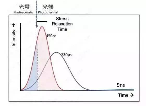 做了超皮秒，我的脸三天变成了这样