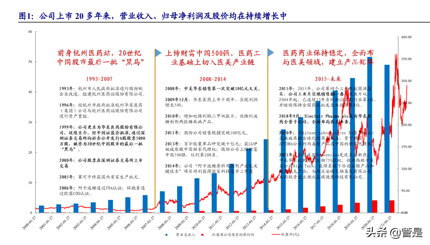 冷冻祛斑危害，华东医药研究报告：医美产品矩阵逐渐丰富，工商业转型拐点将现