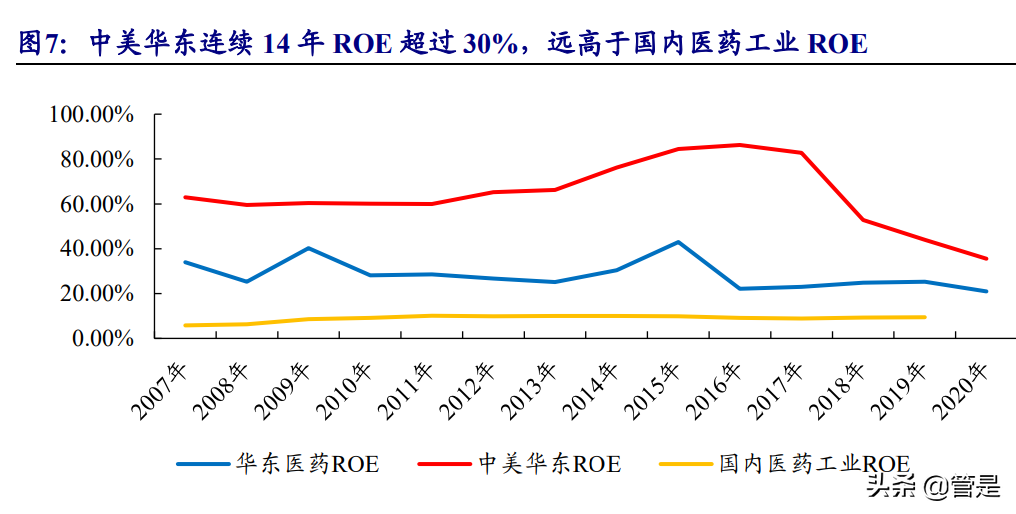 华东医药研究报告：医美产品矩阵逐渐丰富，工商业转型拐点将现