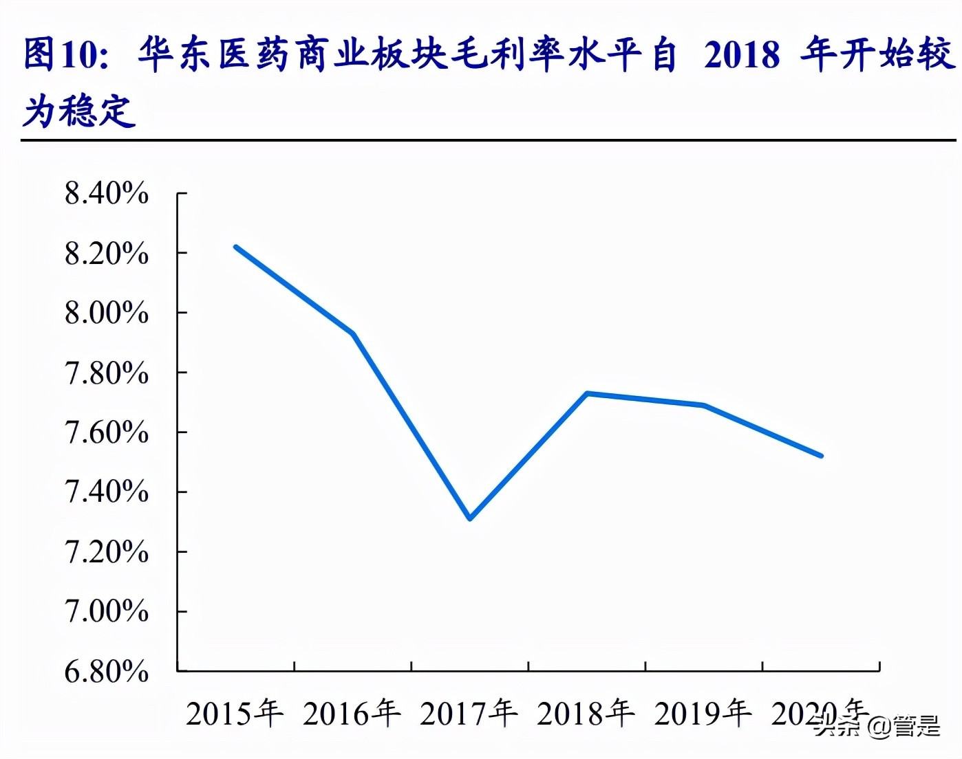 华东医药研究报告：医美产品矩阵逐渐丰富，工商业转型拐点将现