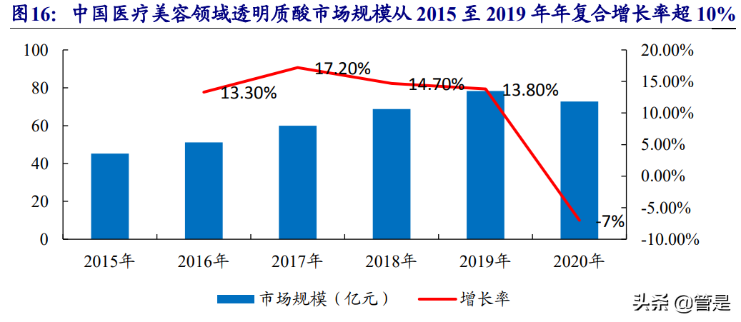 华东医药研究报告：医美产品矩阵逐渐丰富，工商业转型拐点将现