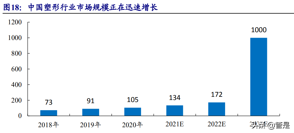 华东医药研究报告：医美产品矩阵逐渐丰富，工商业转型拐点将现