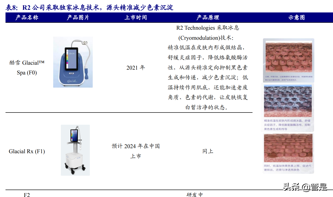 华东医药研究报告：医美产品矩阵逐渐丰富，工商业转型拐点将现