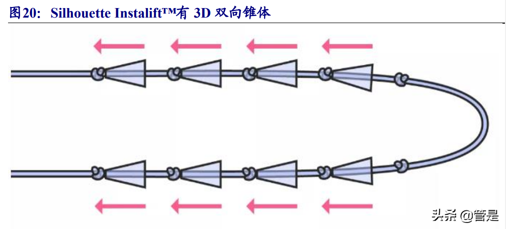 华东医药研究报告：医美产品矩阵逐渐丰富，工商业转型拐点将现