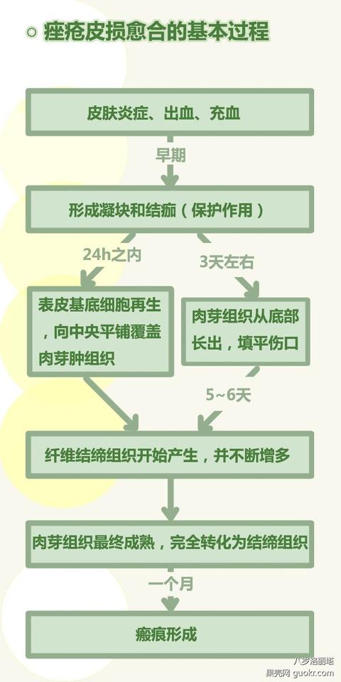 别再用土方子去痘印了！从原理出发告诉你最有效的治痘方法