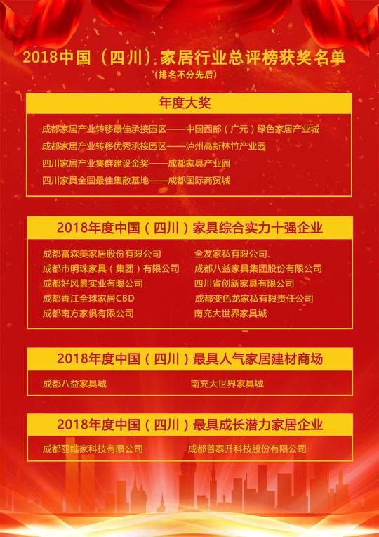 2018家居最强王者出炉，为这些企业打call！——2018四川家居总评榜重磅揭晓