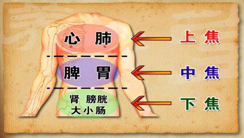 黄褐斑的思路和方法