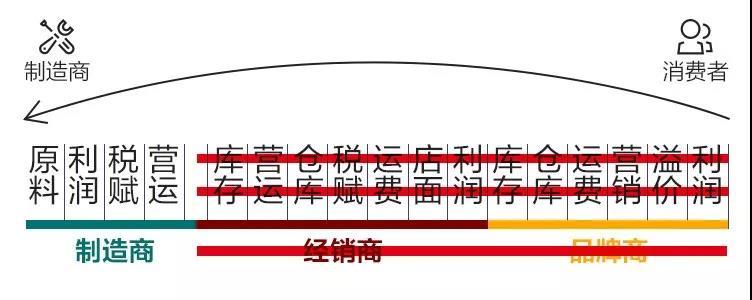 “必要”创始人毕胜：必要的东西不是最快的 却是最有价值的