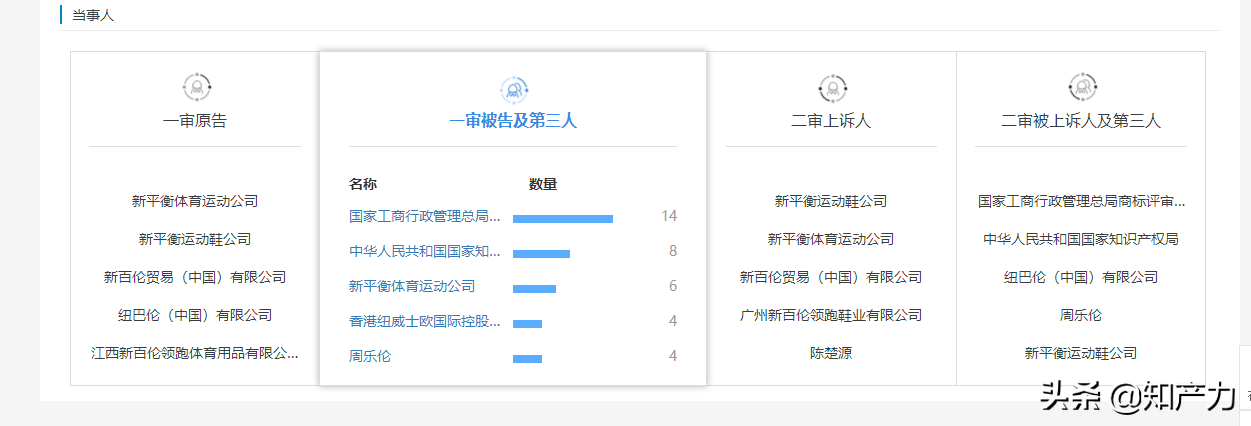 New Balance又胜4起诉讼，还有多少家山寨等待正版"N"字鞋打假？