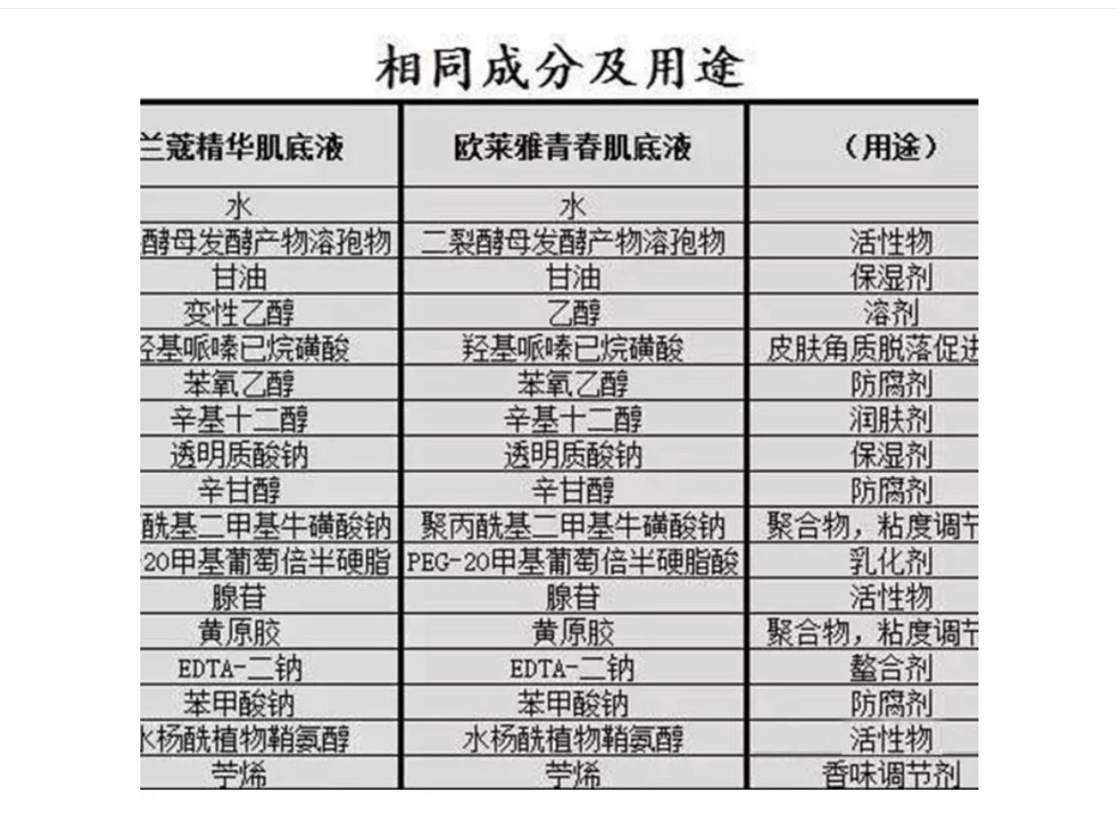 精华大排行，前五名里面4个大牌，玉兰油登顶，兰蔻最后一名