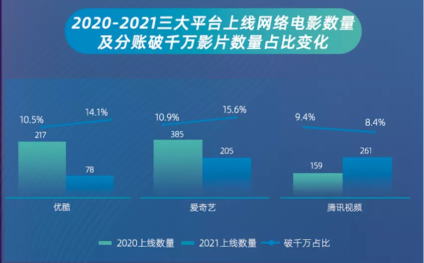 长视频的“生态”，优酷的“大局”