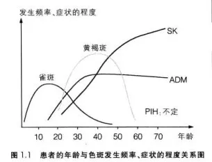 别再问我怎么祛斑！先搞清楚你脸上是什么斑