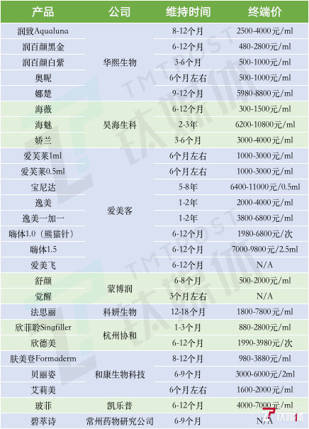 千亿赛道、百亿市场，谁在撑起轻医美这门大生意？