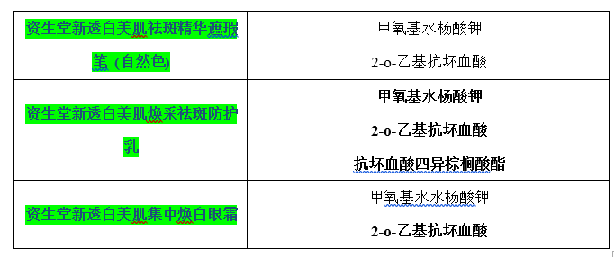 八大美白祛斑成分，大牌化妆品的最爱