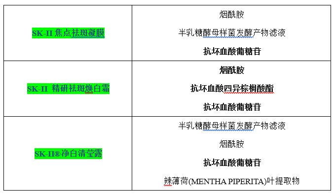 八大美白祛斑成分，大牌化妆品的最爱