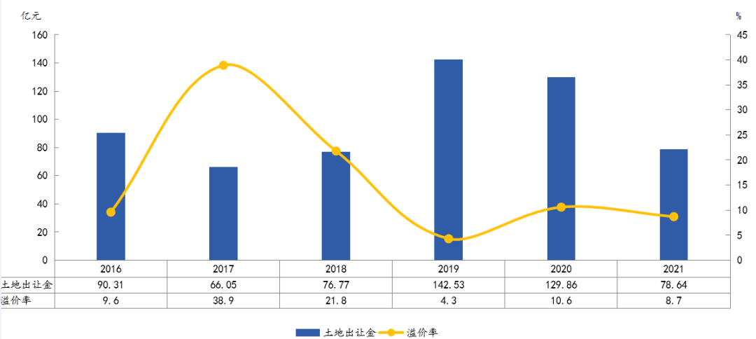 房价涨了一年多的海口楼市：新房供应量锐减，公寓比住宅卖得还贵