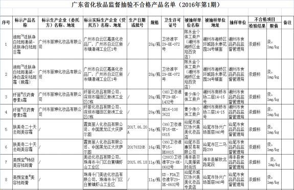 祛斑霜又出问题！12批次祛斑霜被检出汞超标