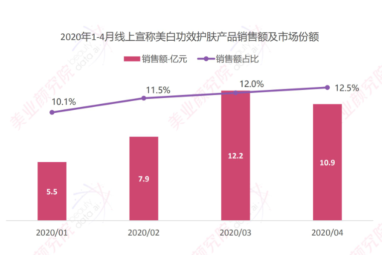 韩国哪个牌子美白淡斑，源于科学，吉米凝白系列或成冬季护肤专家