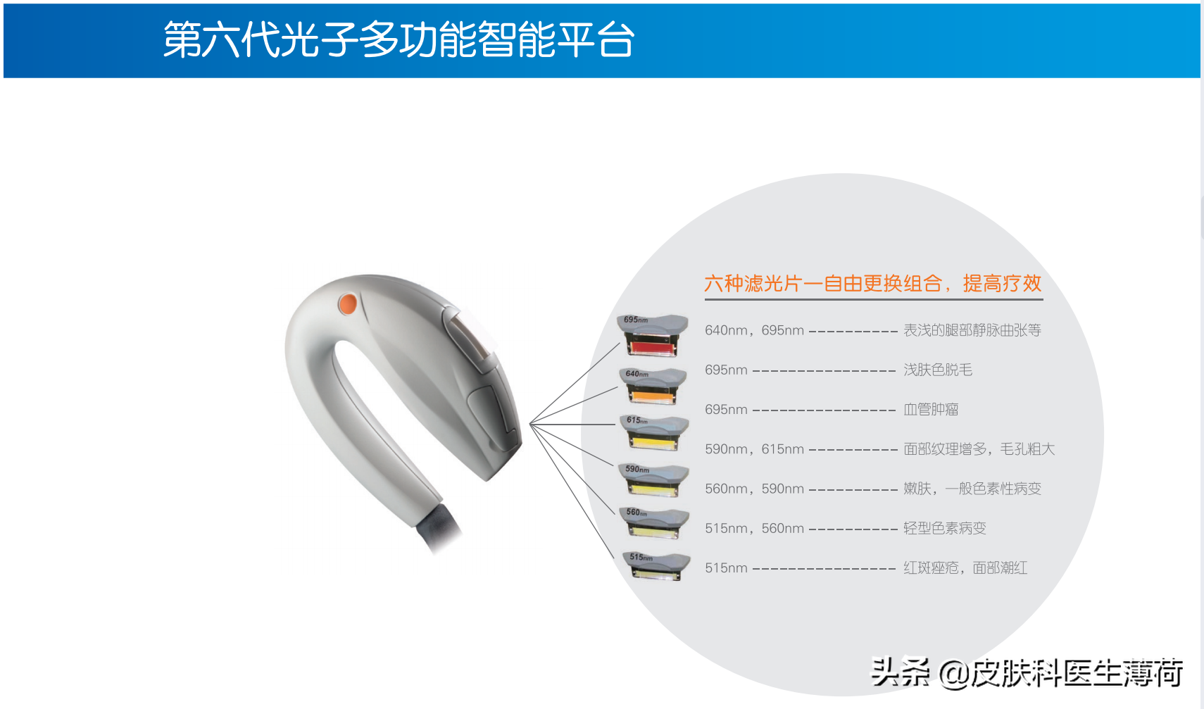 入门级医美——皮肤科医生一文带你了解光子嫩肤