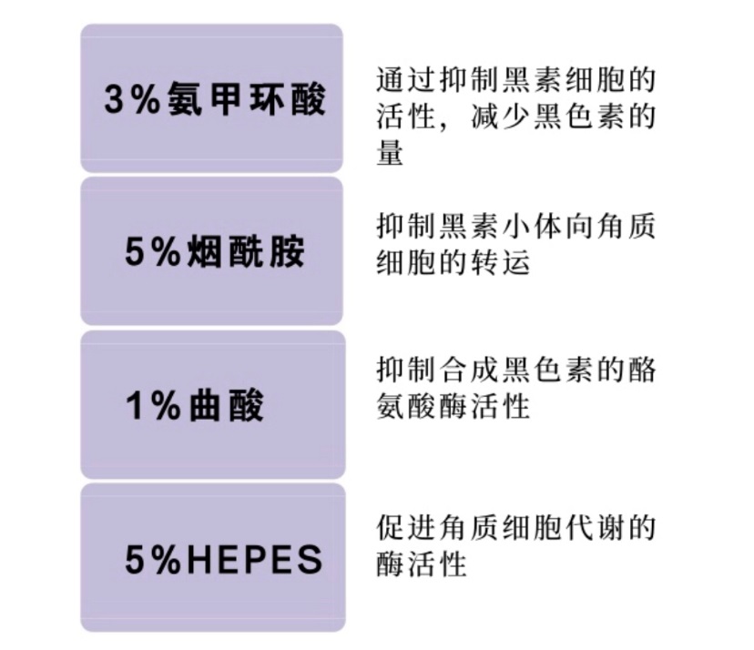 夏日来临，这款新品淡斑精华让你无惧百「斑」刁难