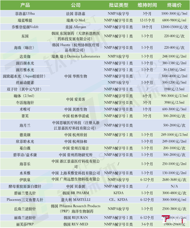 千亿赛道、百亿市场，谁在撑起轻医美这门大生意？