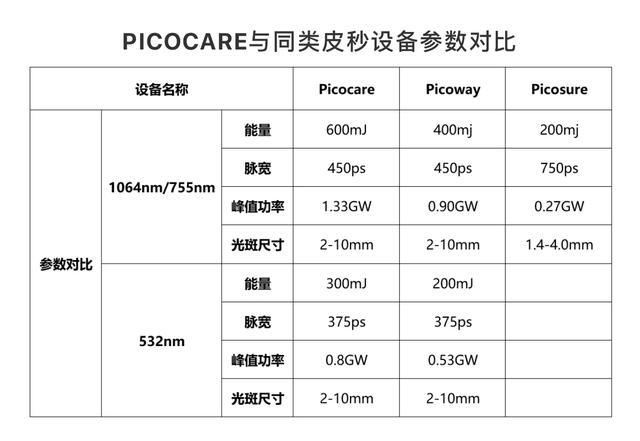 祛斑丨首款CFDA认证治疗黄褐斑的超皮秒激光PICOCARE上市了