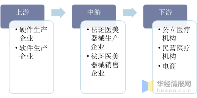 2019年祛斑医美器械行业发展现状及趋势，进口替代加快「图」