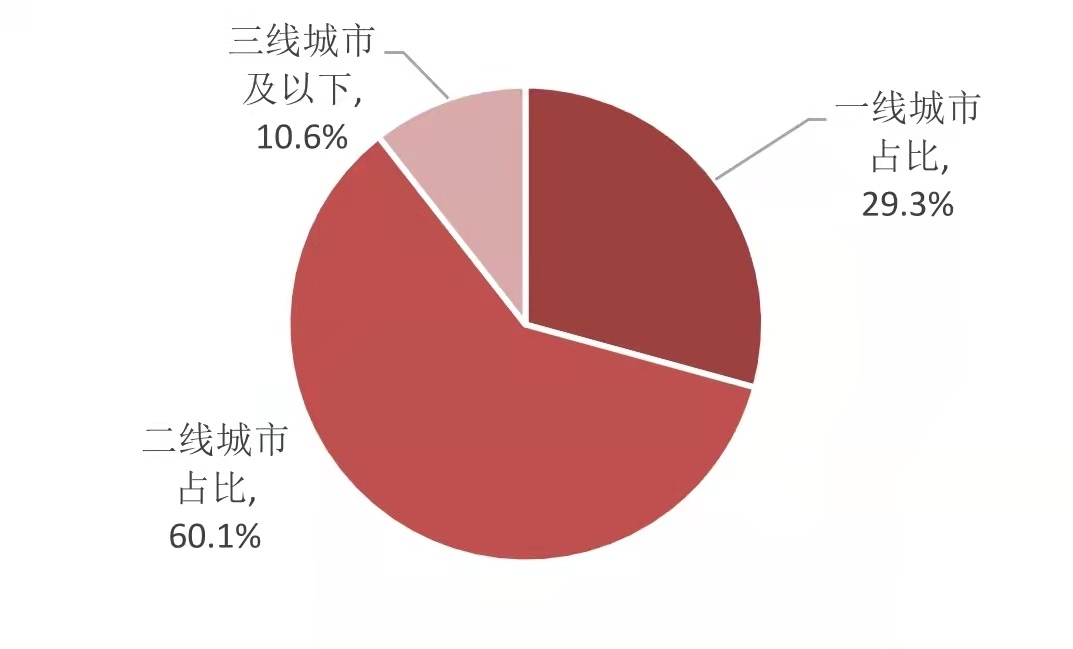 医美突围战：市场供需增长迅猛、一二级加速分化，同质化竞争激烈