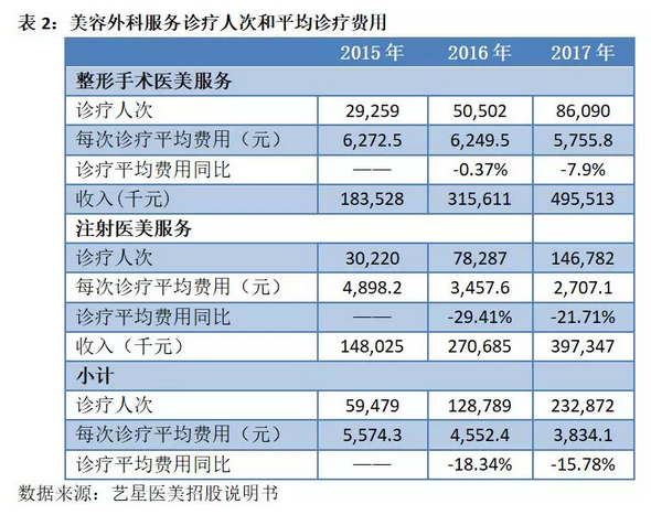 2800医生一年整出2000万网红脸 拆解医美行业暴利神话