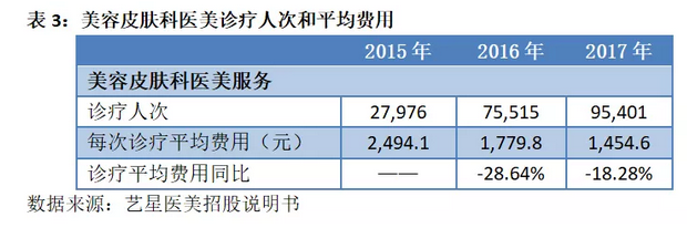 2800医生一年整出2000万网红脸 拆解医美行业暴利神话