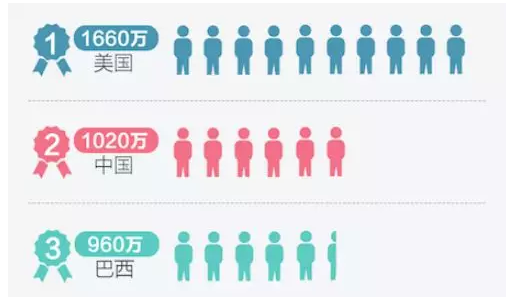 2800医生一年整出2000万网红脸 拆解医美行业暴利神话