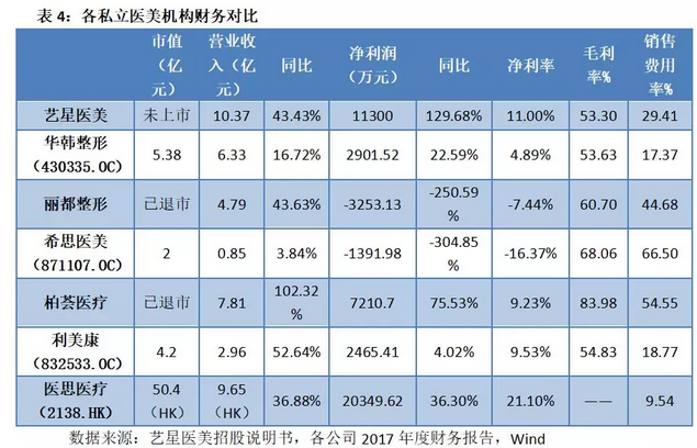 2800医生一年整出2000万网红脸 拆解医美行业暴利神话