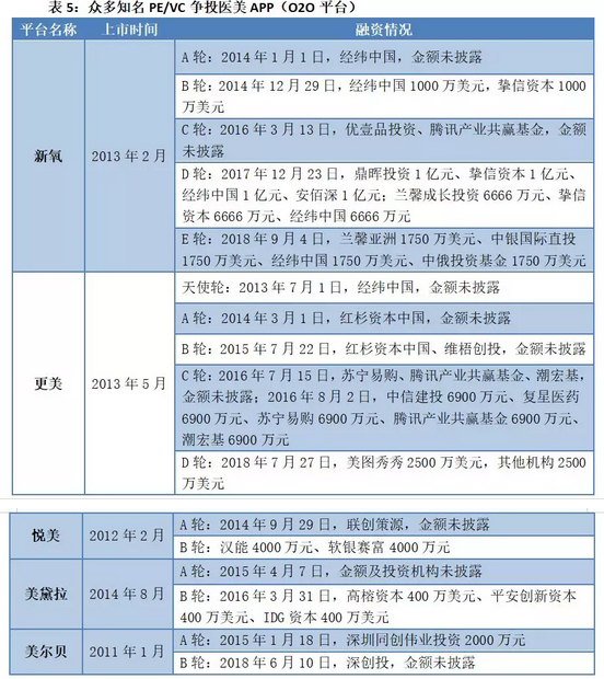 2800医生一年整出2000万网红脸 拆解医美行业暴利神话