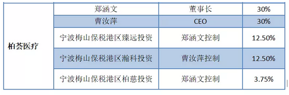 2800医生一年整出2000万网红脸 拆解医美行业暴利神话