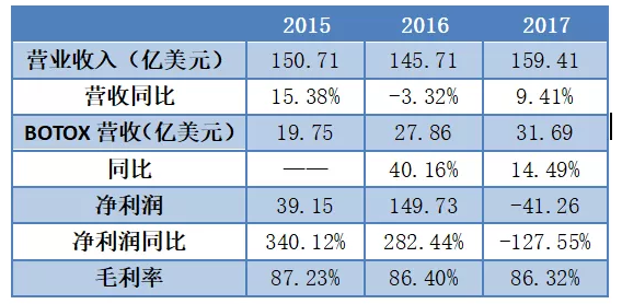 2800医生一年整出2000万网红脸 拆解医美行业暴利神话