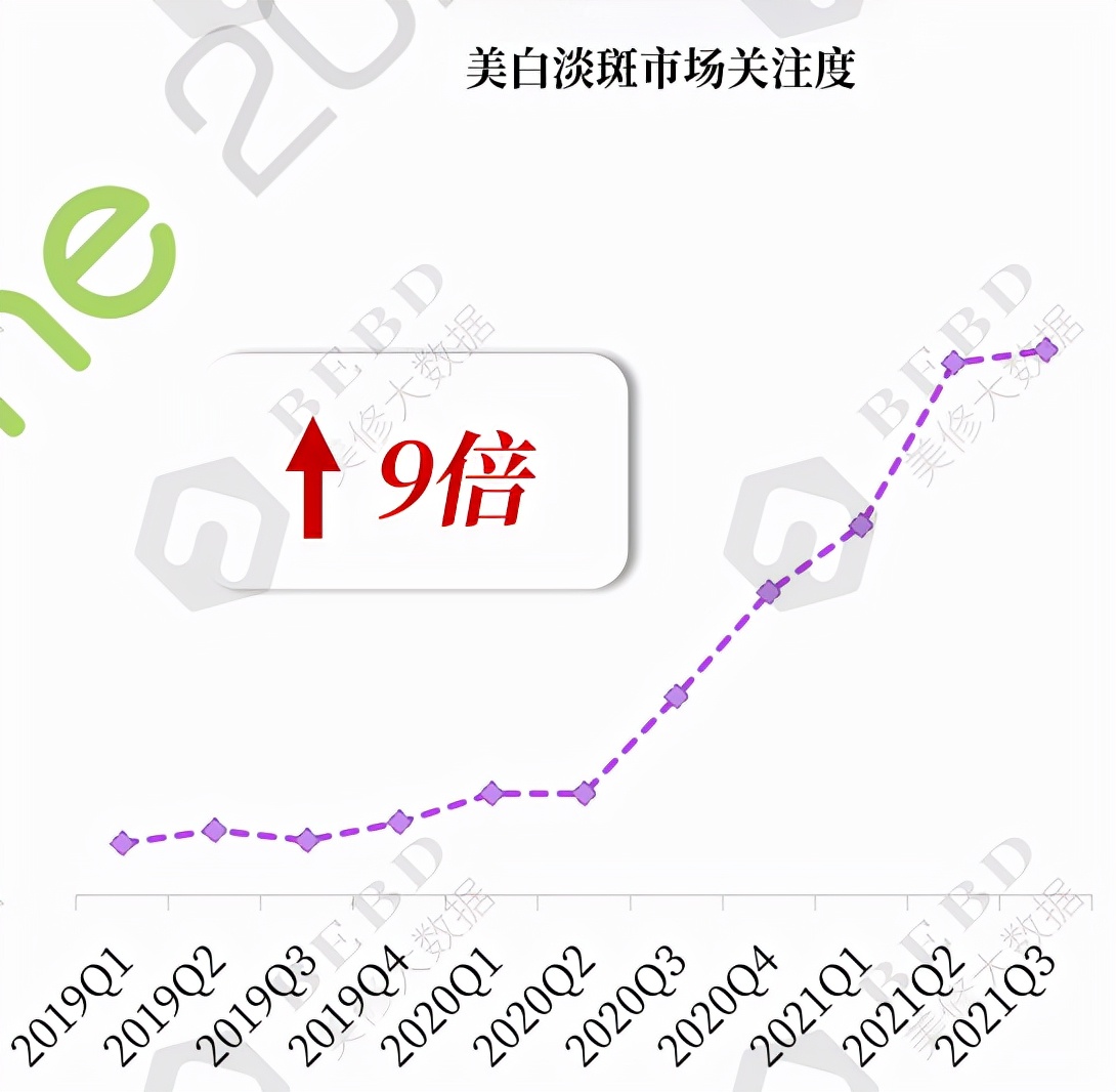 美白祛斑产品，这几个美白化妆品很能打