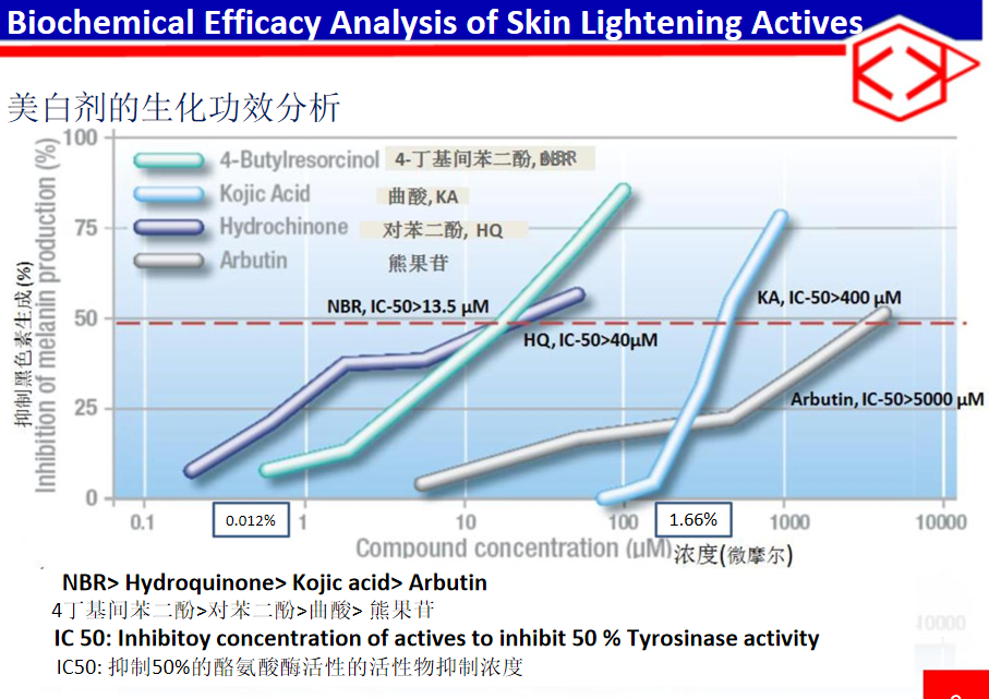 优肌说与华中科技大学国家纳米药物工程中心共同研发祛斑新技术