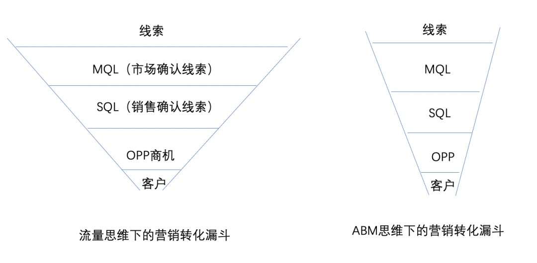 告别流量窘境，拥抱精准营销