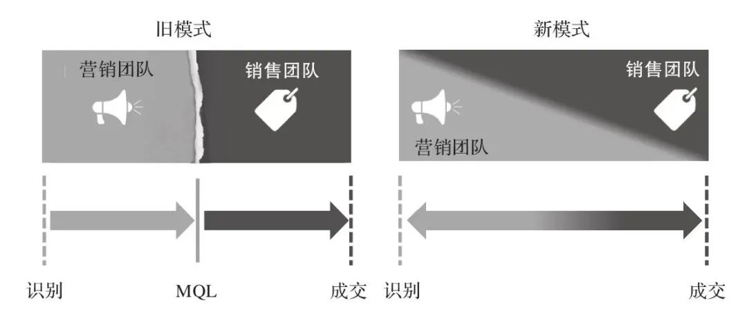 告别流量窘境，拥抱精准营销